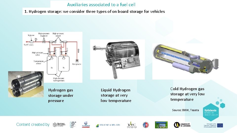 Auxiliaries associated to a fuel cell 1. Hydrogen storage: we consider three types of