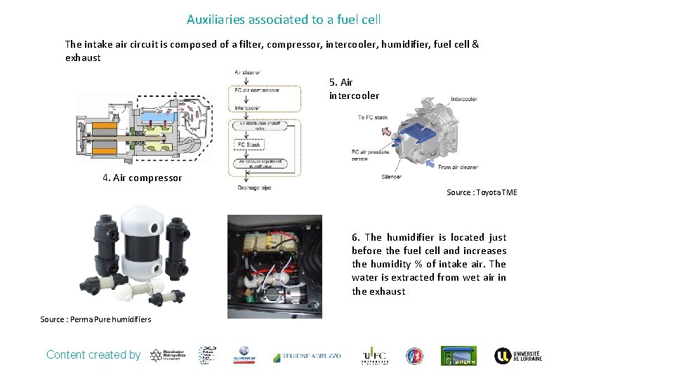 Auxiliaries associated to a fuel cell The intake air circuit is composed of a