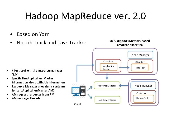 Hadoop Map. Reduce ver. 2. 0 • Based on Yarn • No Job Track