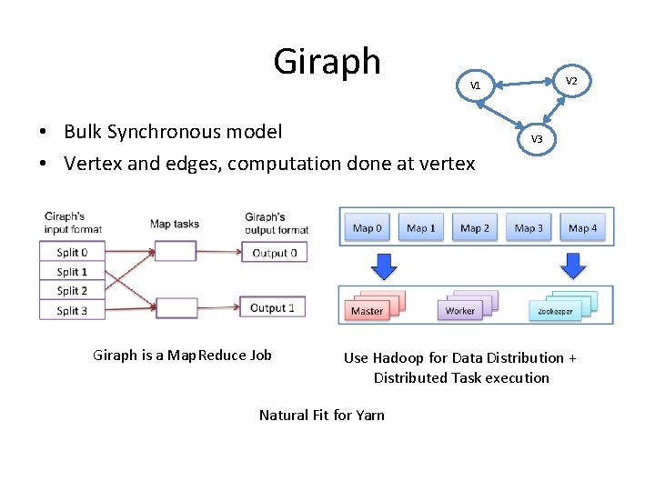 Giraph • Bulk Synchronous model • Vertex and edges, computation done at vertex Giraph