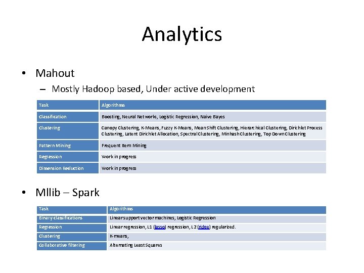 Analytics • Mahout – Mostly Hadoop based, Under active development Task Algorithms Classification Boosting,