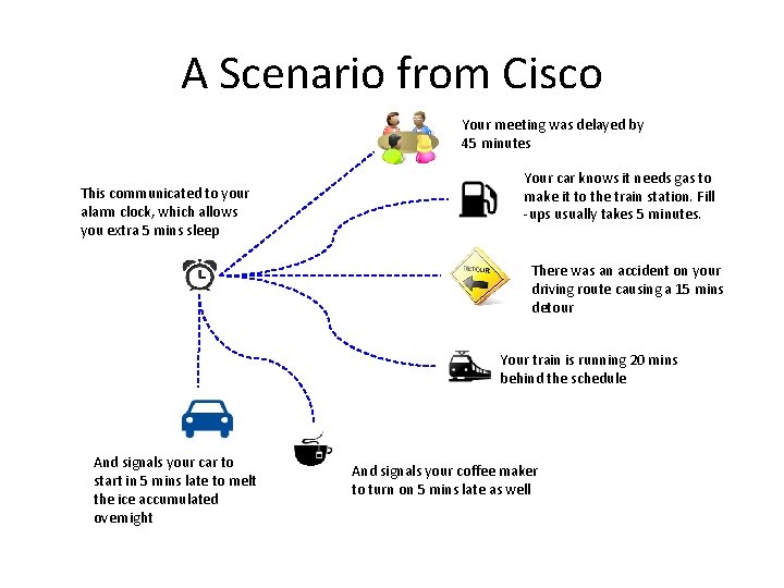 A Scenario from Cisco Your meeting was delayed by 45 minutes This communicated to