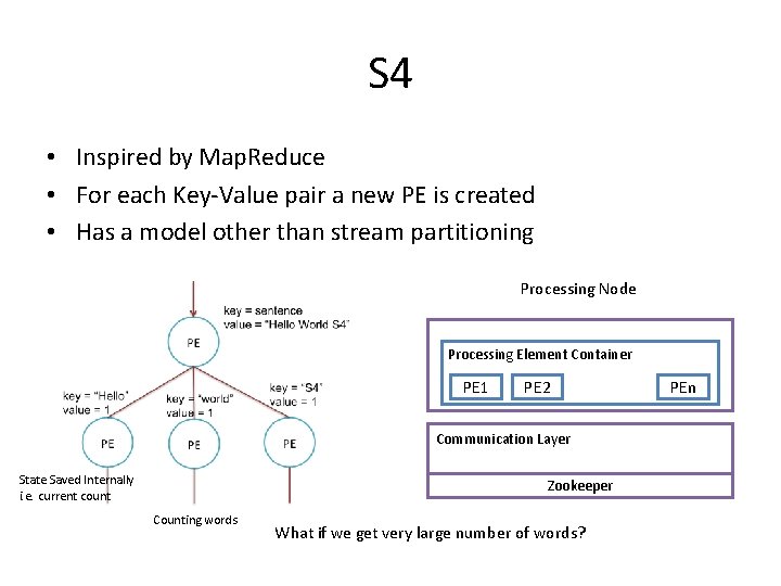 S 4 • Inspired by Map. Reduce • For each Key-Value pair a new