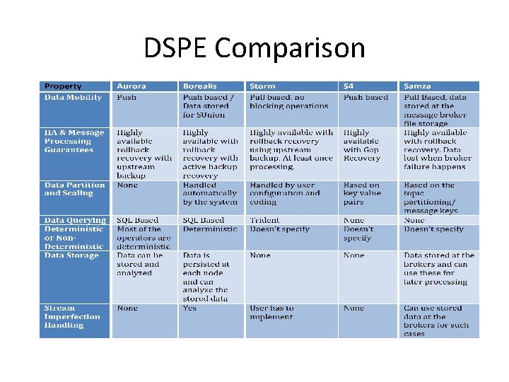DSPE Comparison 