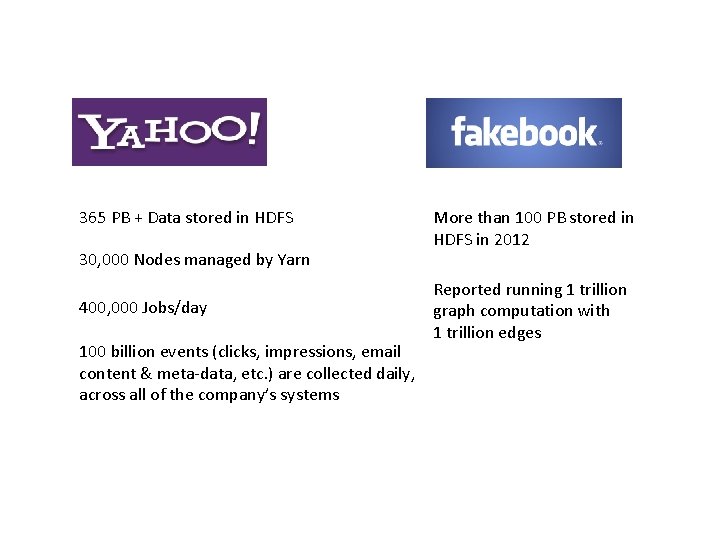 365 PB + Data stored in HDFS 30, 000 Nodes managed by Yarn 400,