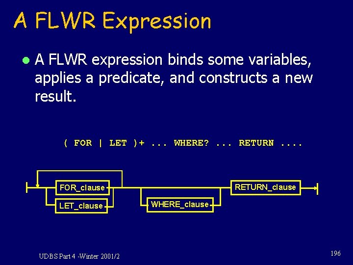 A FLWR Expression l A FLWR expression binds some variables, applies a predicate, and