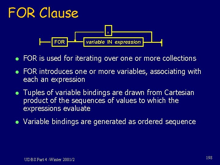 FOR Clause , FOR variable IN expression l FOR is used for iterating over