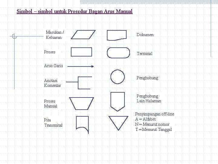 Simbol – simbol untuk Prosedur Bagan Arus Manual Masukan / Keluaran Proses Dokumen Terminal