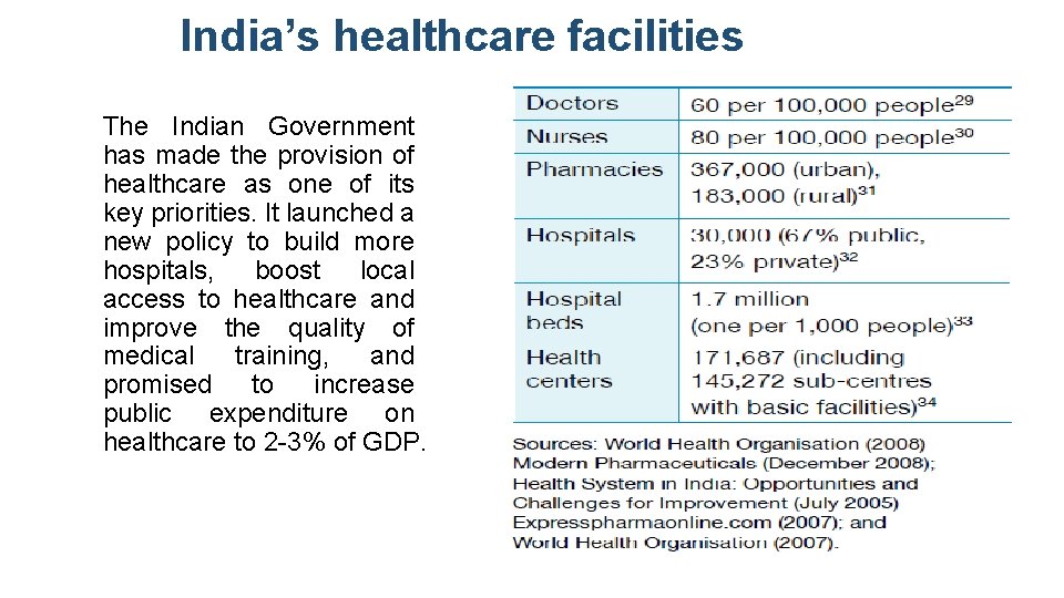 India’s healthcare facilities The Indian Government has made the provision of healthcare as one