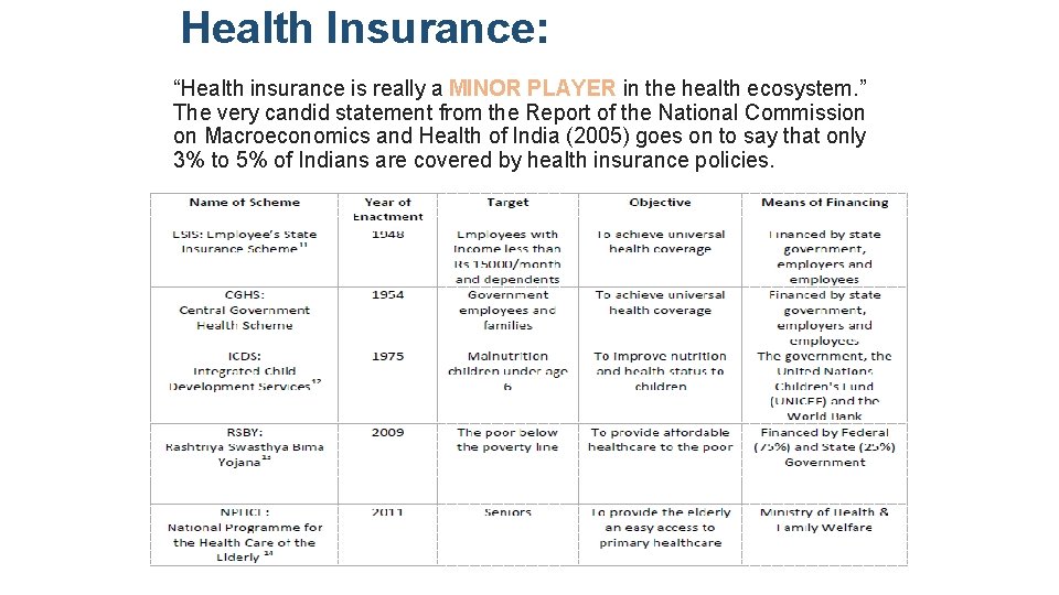 Health Insurance: “Health insurance is really a MINOR PLAYER in the health ecosystem. ”