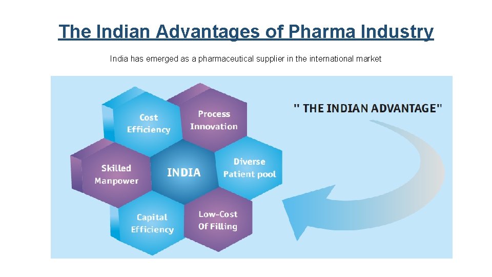 The Indian Advantages of Pharma Industry India has emerged as a pharmaceutical supplier in