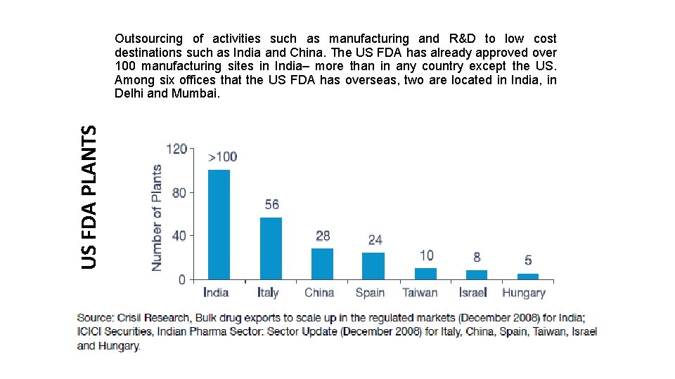 US FDA PLANTS Outsourcing of activities such as manufacturing and R&D to low cost