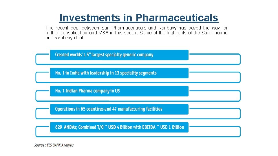 Investments in Pharmaceuticals The recent deal between Sun Pharmaceuticals and Ranbaxy has paved the