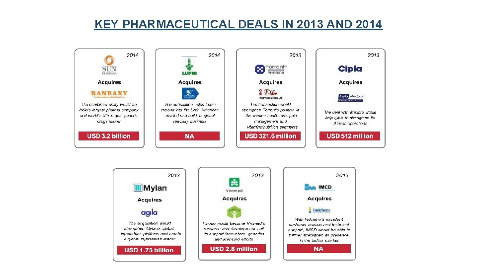 KEY PHARMACEUTICAL DEALS IN 2013 AND 2014 