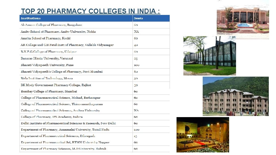 TOP 20 PHARMACY COLLEGES IN INDIA : 