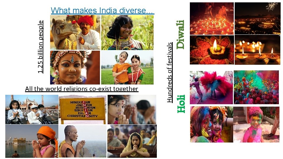 Diwali Holi All the world religions co-exist together Hundreds of festivals 1. 25 billion