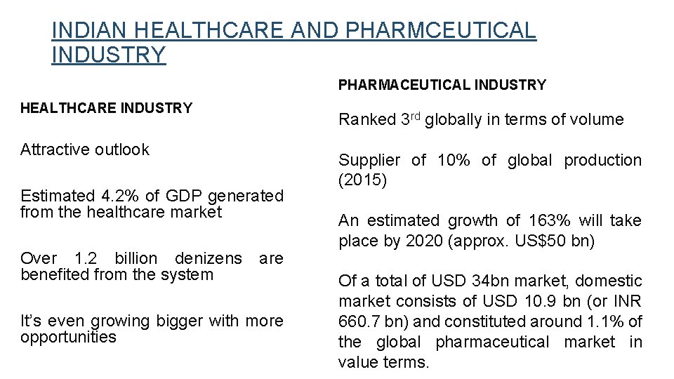 INDIAN HEALTHCARE AND PHARMCEUTICAL INDUSTRY PHARMACEUTICAL INDUSTRY HEALTHCARE INDUSTRY Ranked 3 rd globally in