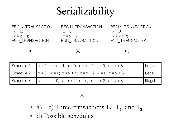 Serializability BEGIN_TRANSACTION x = 0; x = x + 1; END_TRANSACTION (a) BEGIN_TRANSACTION x