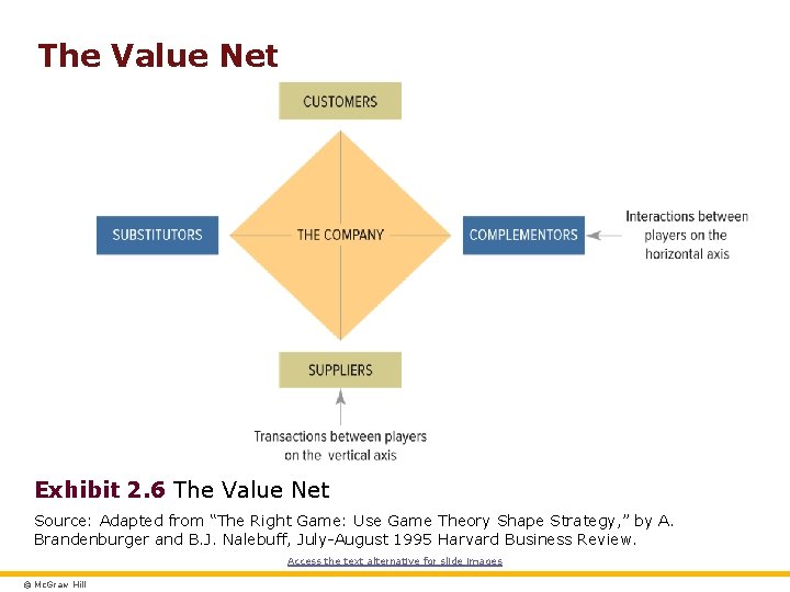 The Value Net Exhibit 2. 6 The Value Net Source: Adapted from “The Right