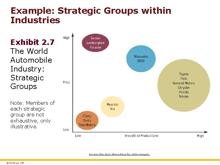 Example: Strategic Groups within Industries Exhibit 2. 7 The World Automobile Industry: Strategic Groups