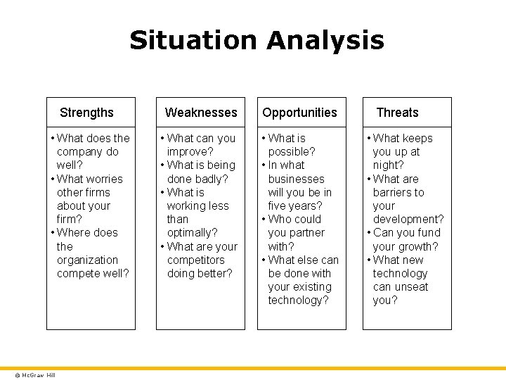 Situation Analysis Strengths Weaknesses Opportunities • What does the company do well? • What