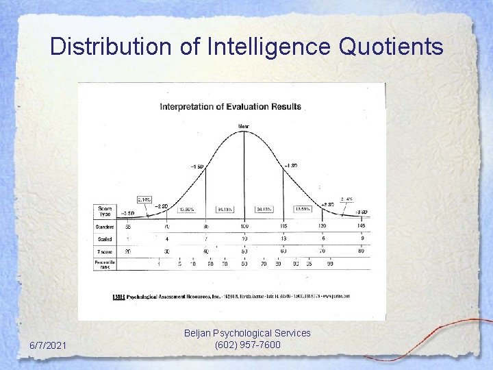 Distribution of Intelligence Quotients 6/7/2021 Beljan Psychological Services (602) 957 -7600 