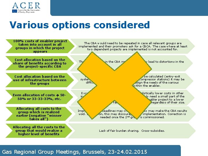 Various options considered 100% costs of enabler project taken into account in all groups