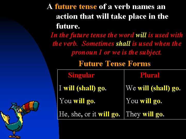 A future tense of a verb names an action that will take place in