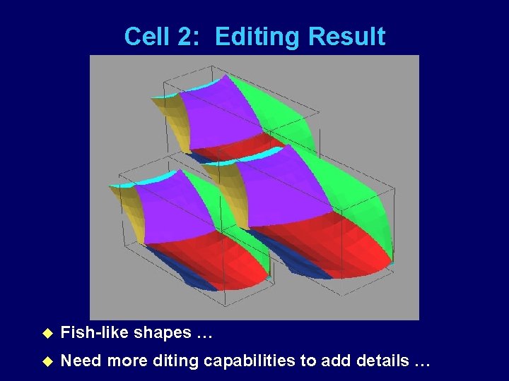 Cell 2: Editing Result u Fish-like shapes … u Need more diting capabilities to