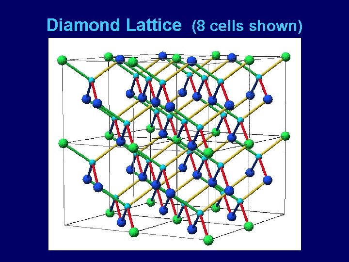 Diamond Lattice (8 cells shown) 