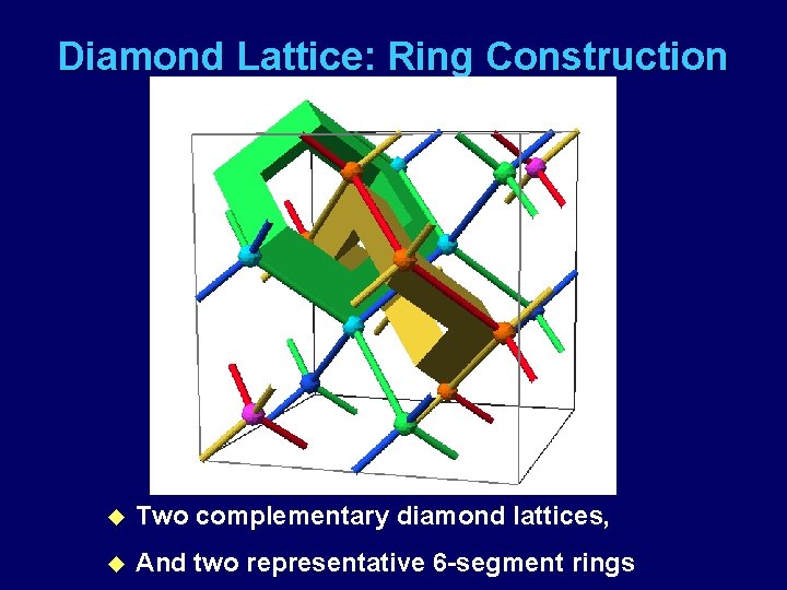 Diamond Lattice: Ring Construction u Two complementary diamond lattices, u And two representative 6