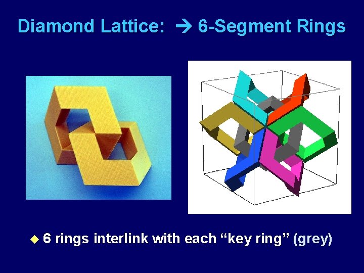 Diamond Lattice: 6 -Segment Rings u 6 rings interlink with each “key ring” (grey)