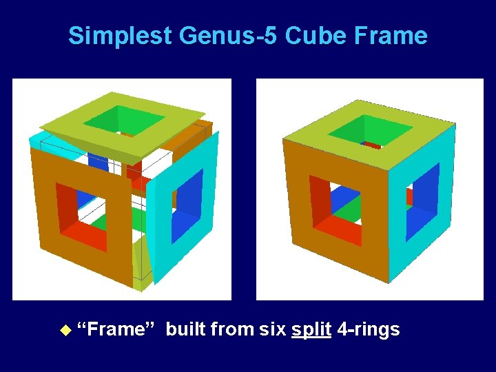 Simplest Genus-5 Cube Frame u “Frame” built from six split 4 -rings 