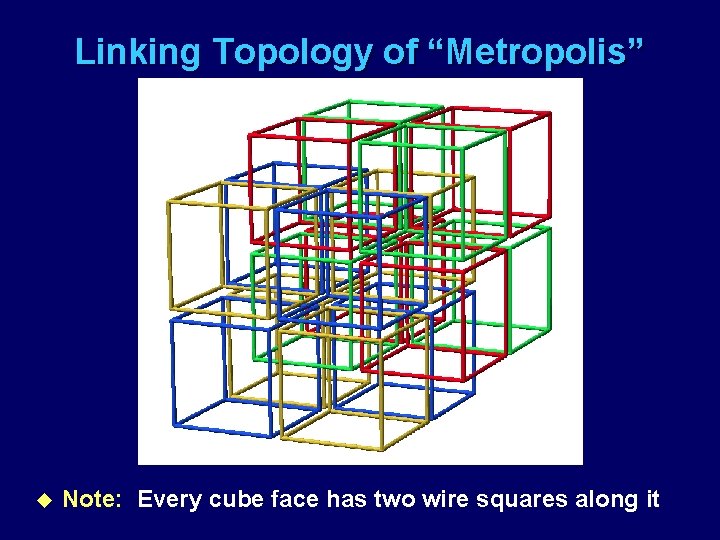 Linking Topology of “Metropolis” u Note: Every cube face has two wire squares along