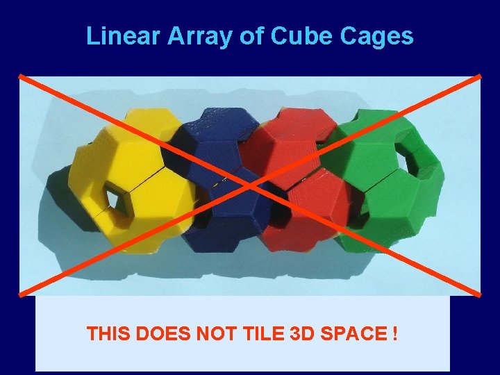 Linear Array of Cube Cages u An interlinking chain along the space diagonal THIS