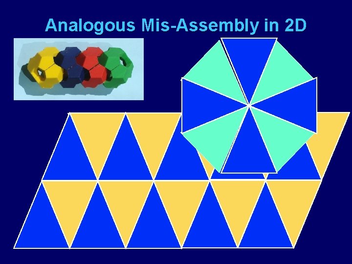 Analogous Mis-Assembly in 2 D 