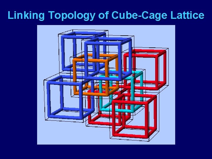 Linking Topology of Cube-Cage Lattice 