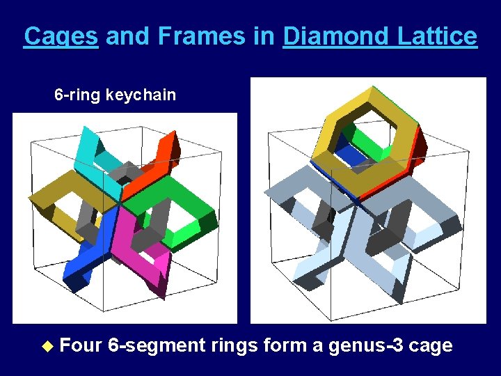 Cages and Frames in Diamond Lattice 6 -ring keychain u Four 6 -segment rings