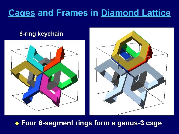 Cages and Frames in Diamond Lattice 6 -ring keychain u Four 6 -segment rings