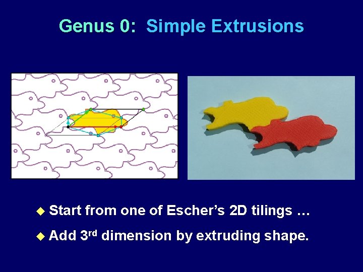 Genus 0: Simple Extrusions u Start u Add from one of Escher’s 2 D