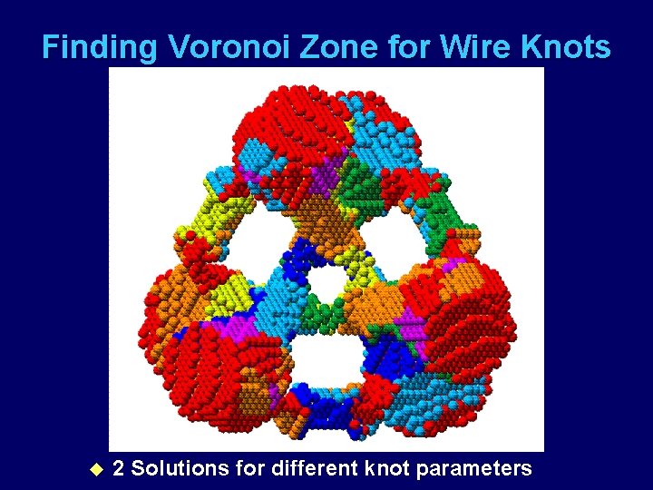 Finding Voronoi Zone for Wire Knots u 2 Solutions for different knot parameters 