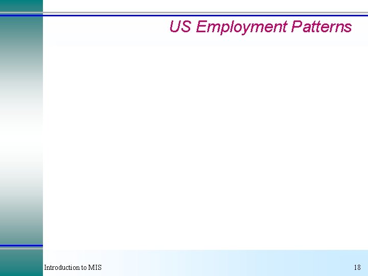 US Employment Patterns Introduction to MIS 18 