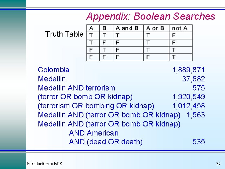 Appendix: Boolean Searches Truth Table Colombia 1, 889, 871 Medellin 37, 682 Medellin AND