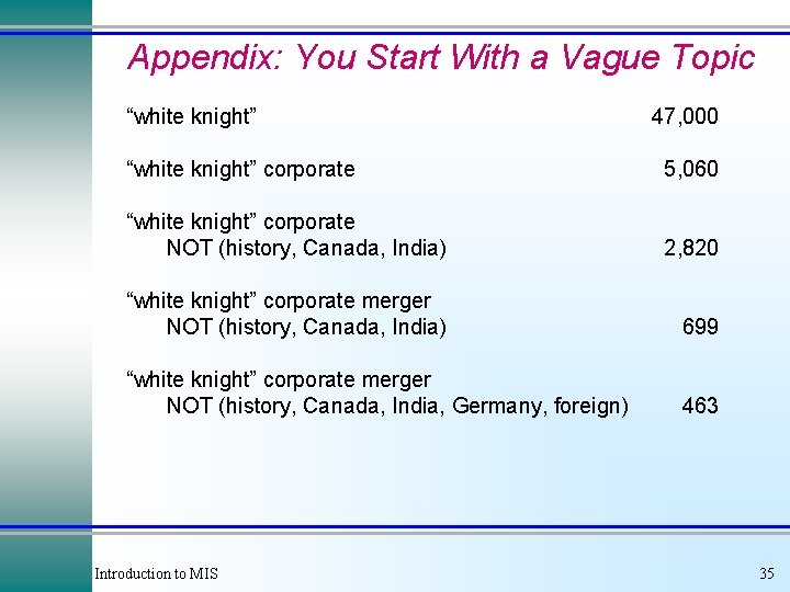 Appendix: You Start With a Vague Topic “white knight” 47, 000 “white knight” corporate