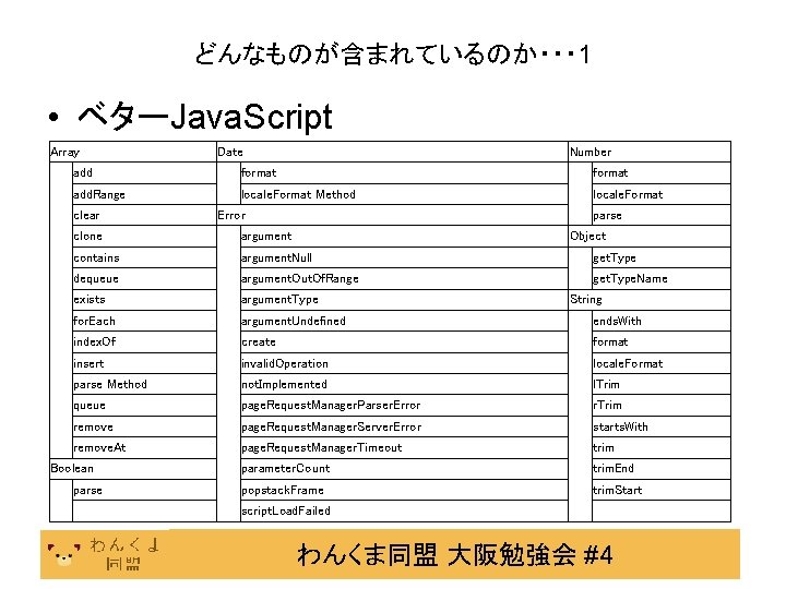 どんなものが含まれているのか・・・ 1 • ベターJava. Script Array Date Number add format add. Range locale. Format