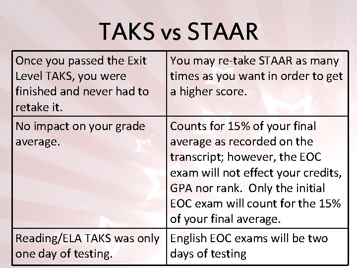 TAKS vs STAAR Once you passed the Exit Level TAKS, you were finished and