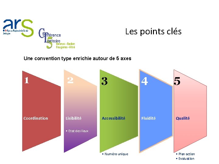 Les points clés Une convention type enrichie autour de 5 axes 5 1 2