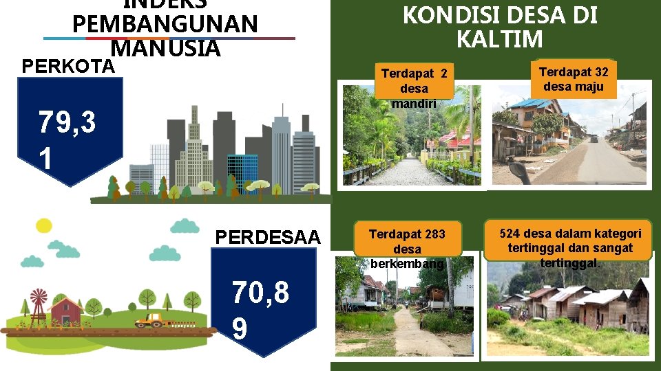 INDEKS PEMBANGUNAN MANUSIA PERKOTA AN KONDISI DESA DI KALTIM Terdapat 2 desa mandiri 79,