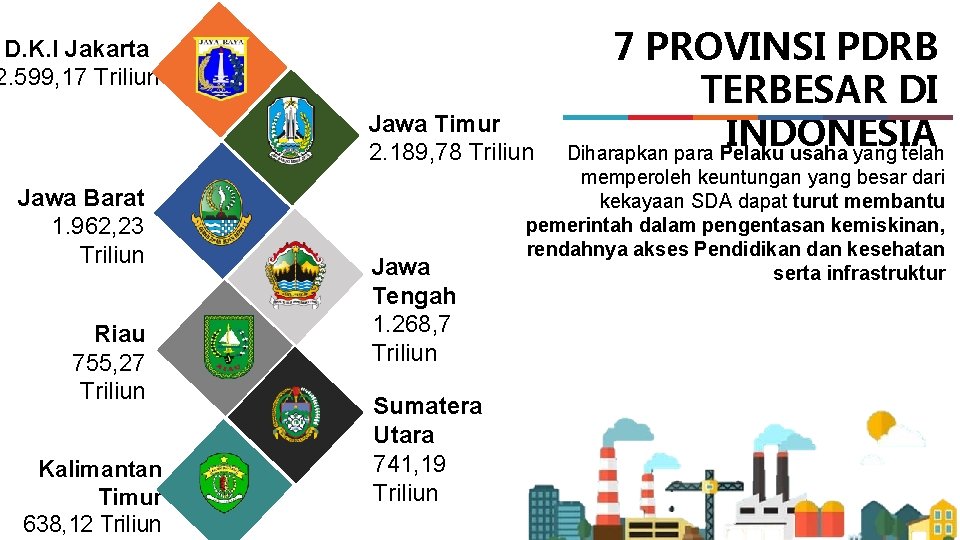 D. K. I Jakarta 2. 599, 17 Triliun Jawa Timur 2. 189, 78 Triliun