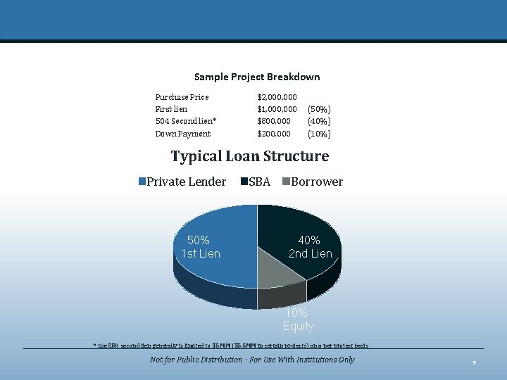 Sample Project Breakdown Purchase Price First lien 504 Second lien* Down Payment $2, 000